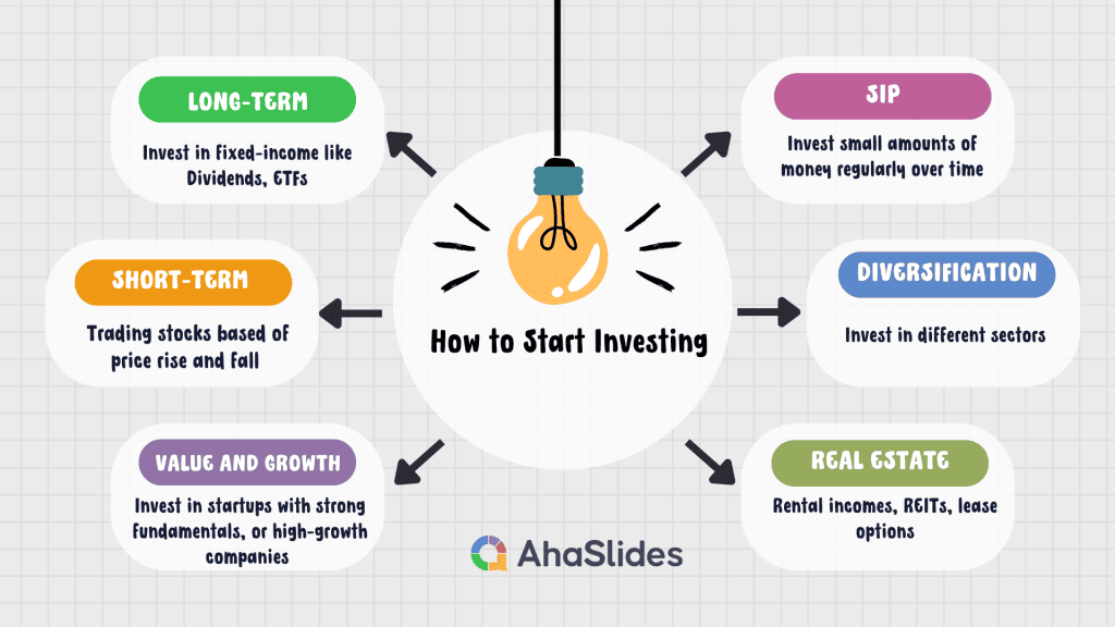 how to start investing in 2024