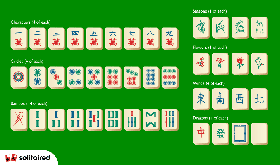 7 benefits of playing Mahjong Solitaire