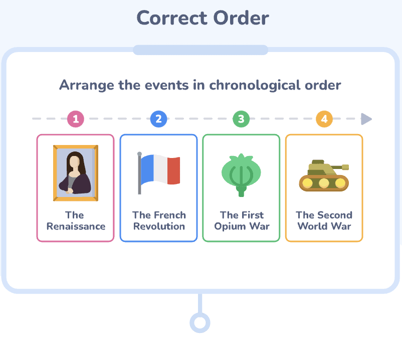 ميزة اختبار الترتيب الصحيح AhaSlides