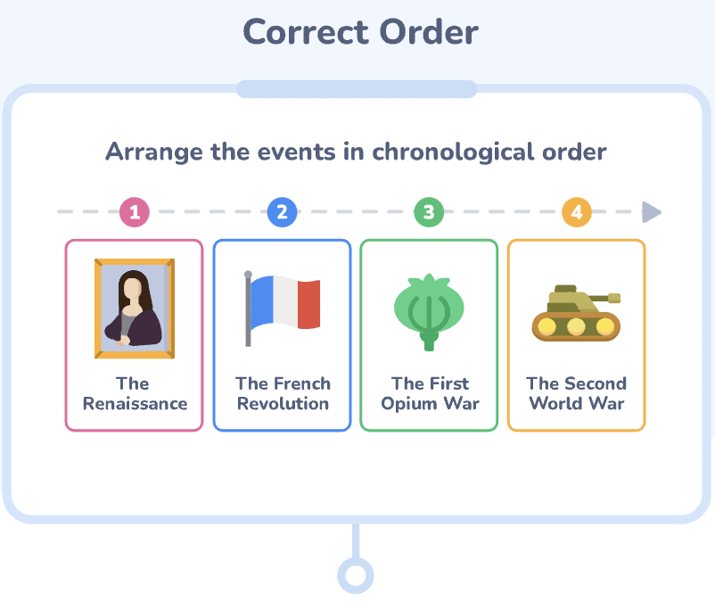 correct order quiz feature AhaSlides