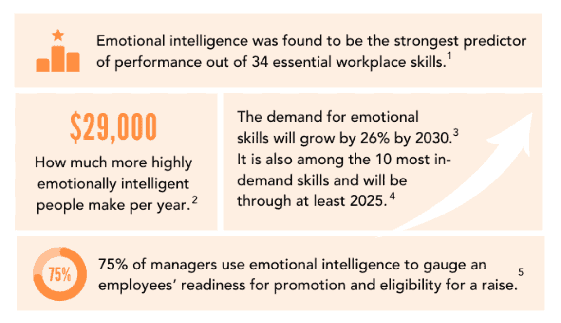 Top 14 Professional Development Topics to Boost Your Career 2024 Reveals AhaSlides