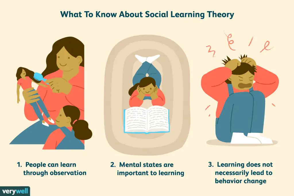 Shpjegoni teorinë e të mësuarit social