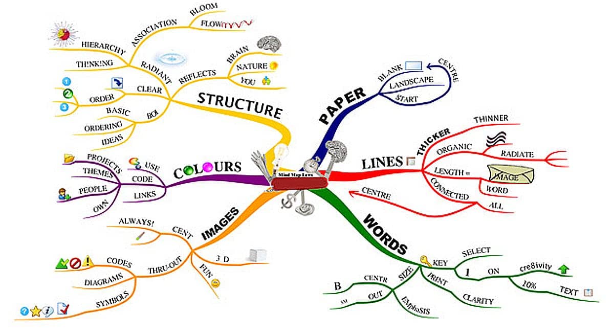 Text to map. Text to map