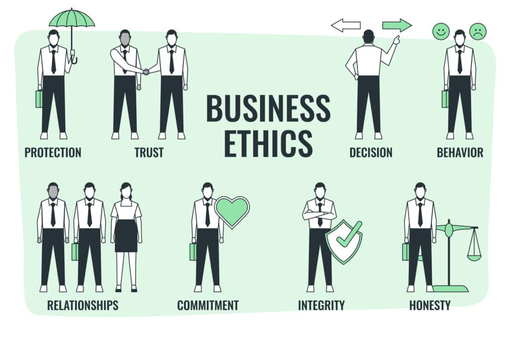 Ethics and workplace examples