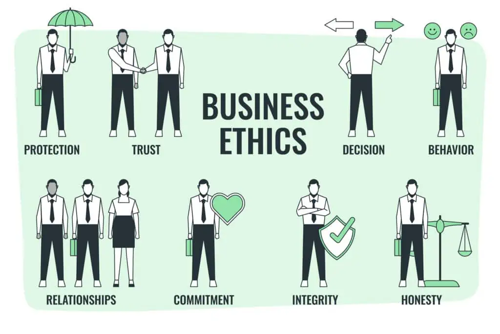 Shembuj të etikës dhe vendit të punës