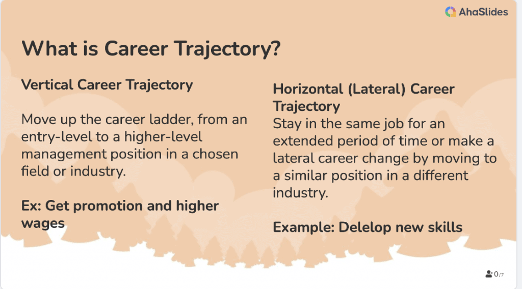 Career trajectory definition and examples