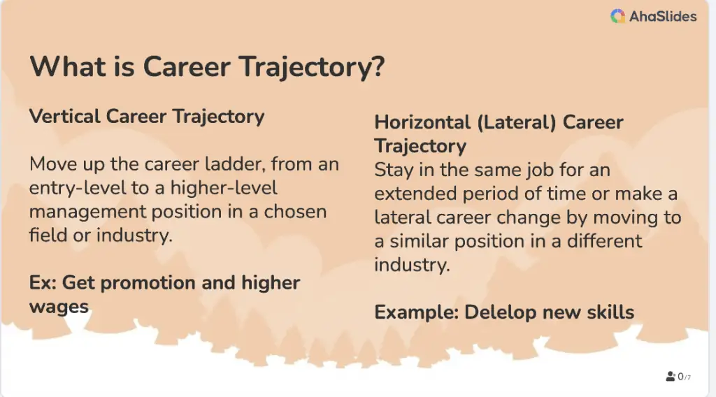 Дефиниција и примери на патеката на кариерата