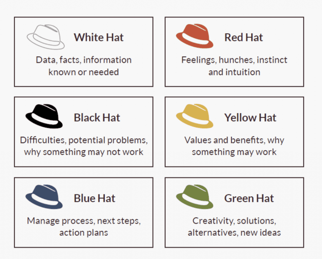 6 Hats of Leadership Summary
