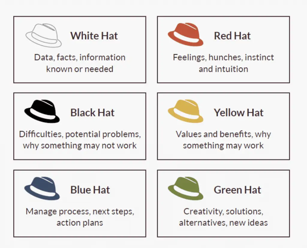6 sombreiros de liderado Resumo