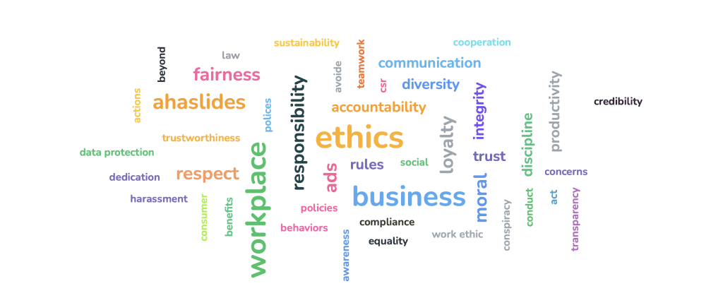 Etika a pracovisko