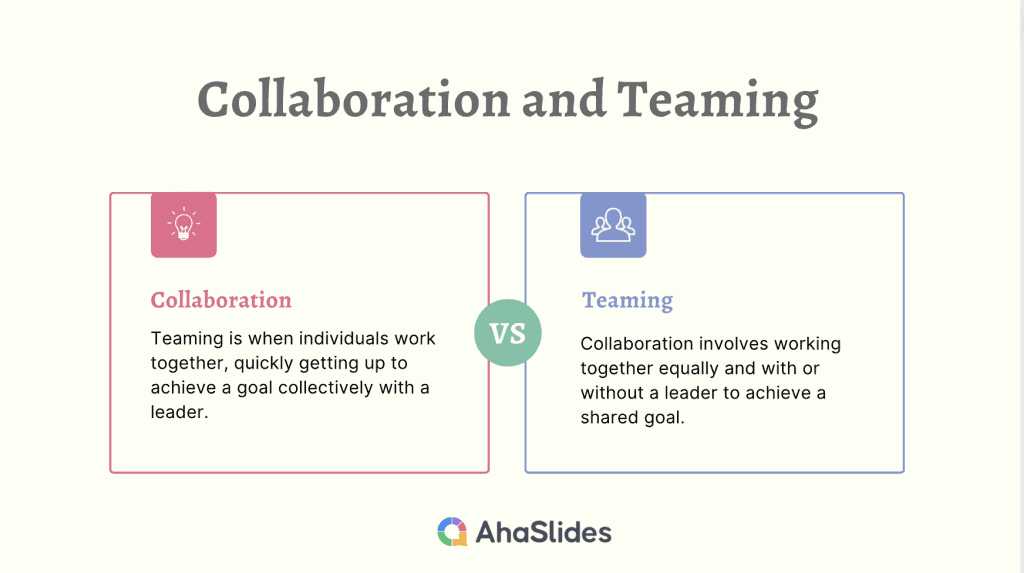 Examples of collaboration and teamwork in the workplace