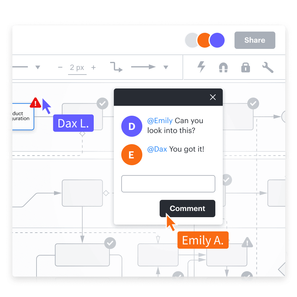 Dèlko kat jeyografik gratis