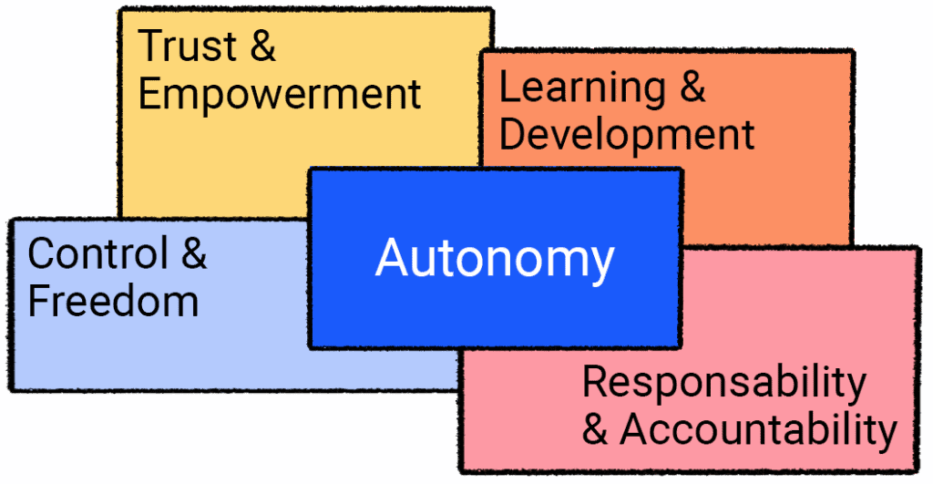 autonomy in the workplace examples