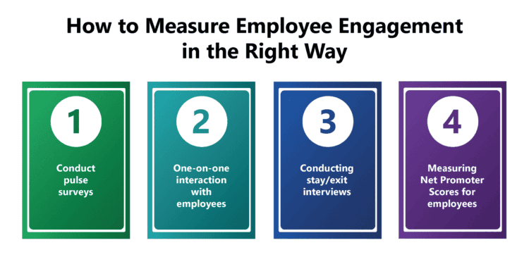 how to measure employee engagement
