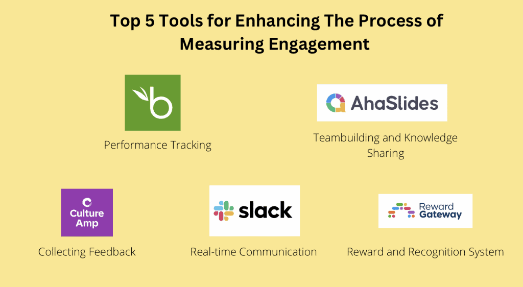 Process of Measuring Engagement tools