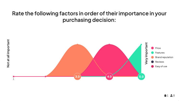 AhaSlides taksa skalo