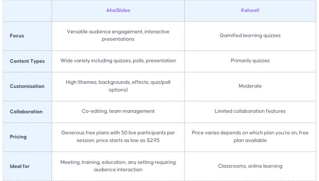 ahaslides vs kahoot - kahoot dzimwe nzira