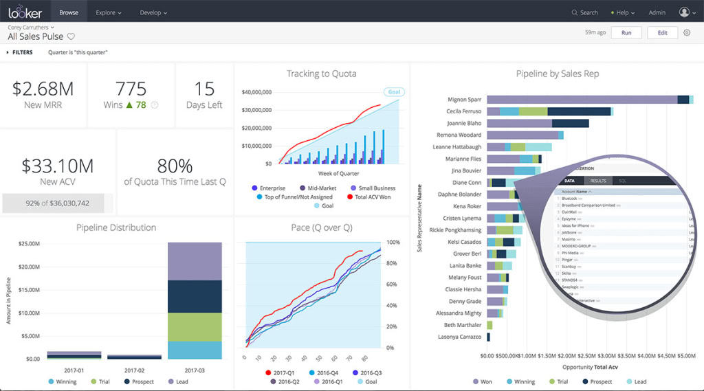 sales data board