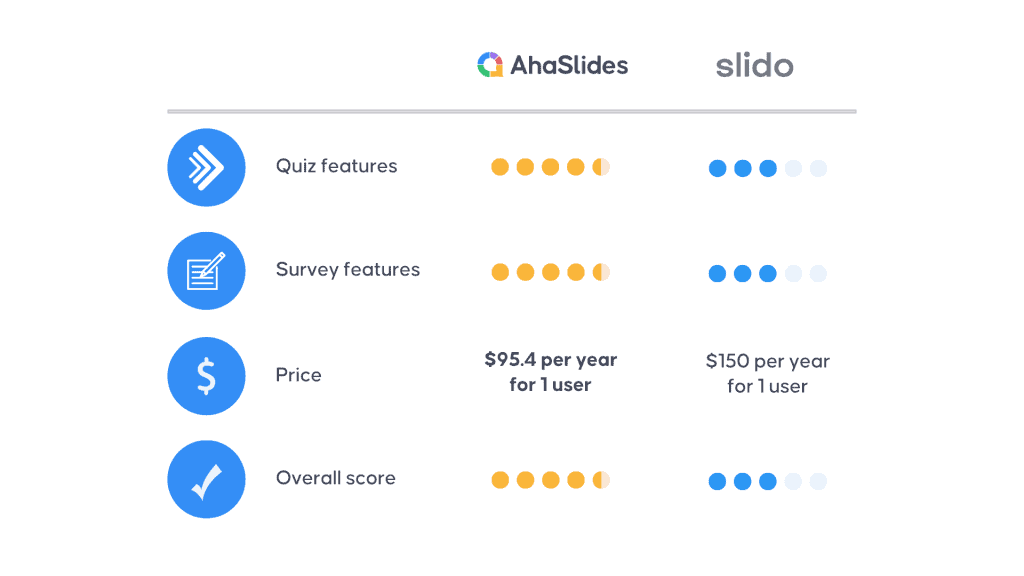 AhaSlides vs Slido ціни 