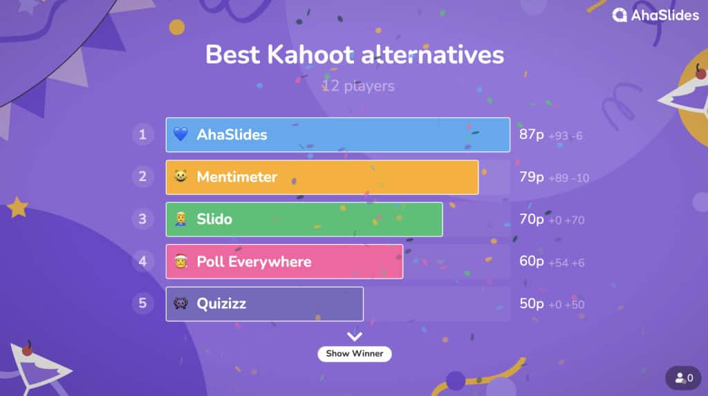 Eng yaxshi kahoot muqobillari | AhaSlides | Mentimetr | Slido | Hamma joyda so'rovnoma | Viktorina