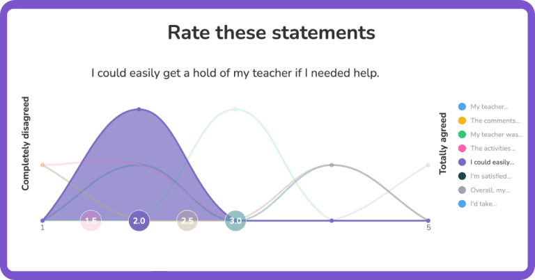 ahaslides rating scale