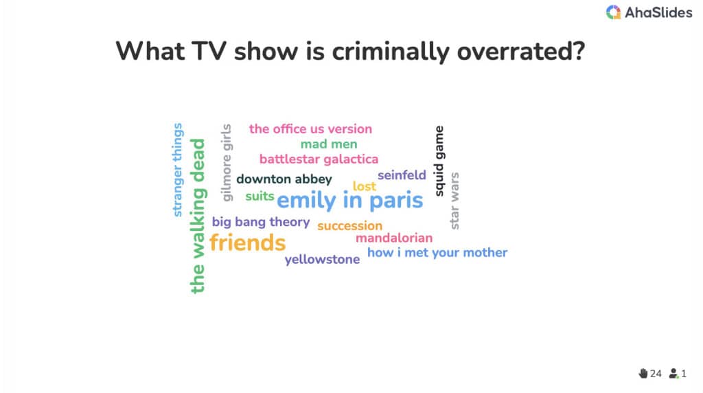 word cloud examples of conversation starting prompts