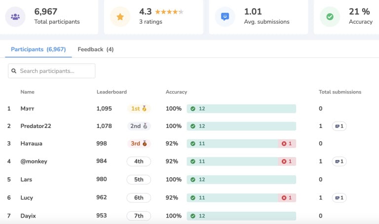 a snapshot of AhaSlides report