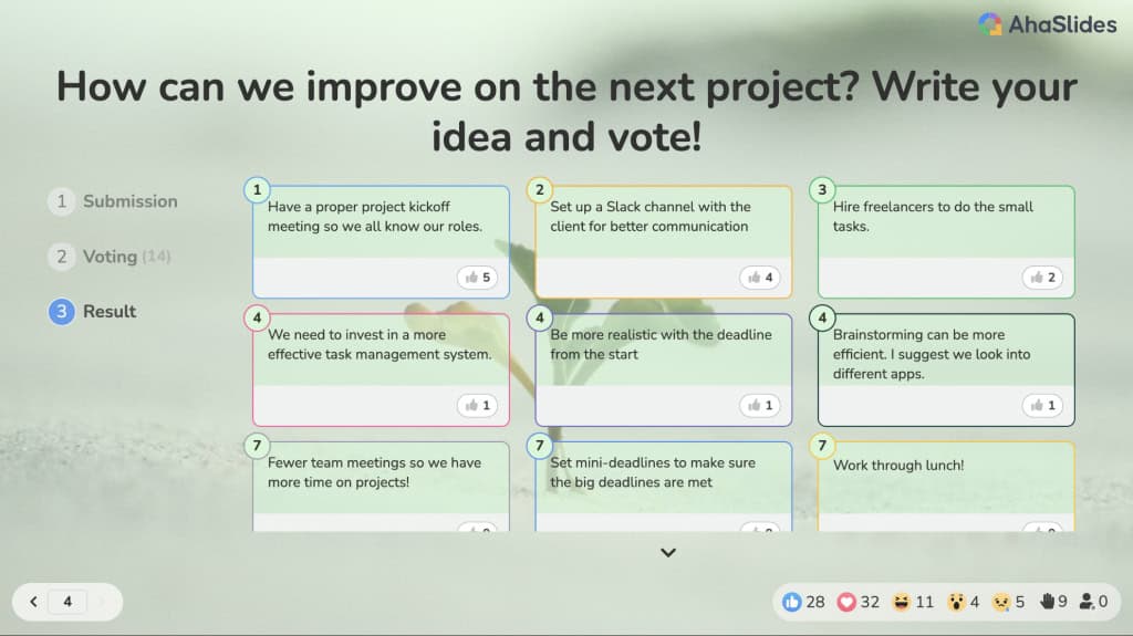 Wat is 'n Projek Retrospektief