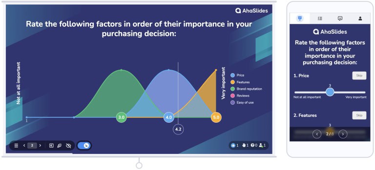 Escala de encuesta de Ahaslides