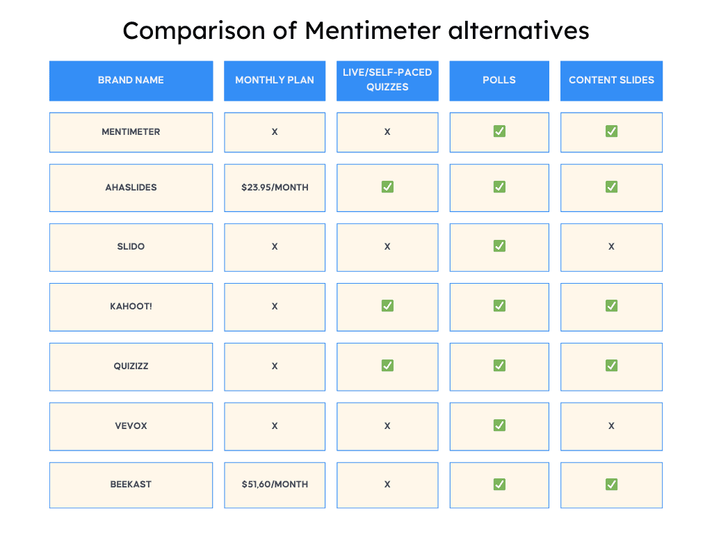 ferliking fan mentimeter alternativen