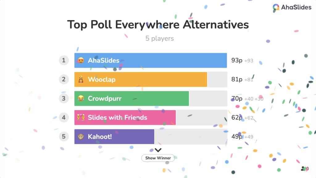 sondaggio top ovunque alternative