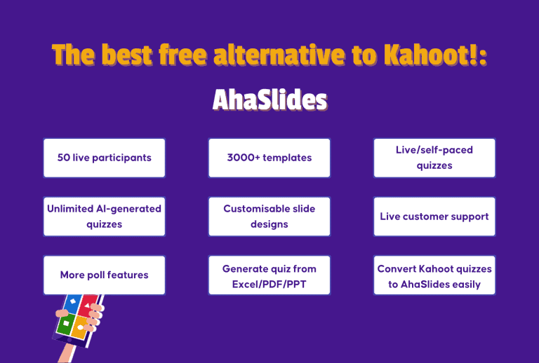 The Best Free Alternative To Kahoot Real User Reviews Ahaslides