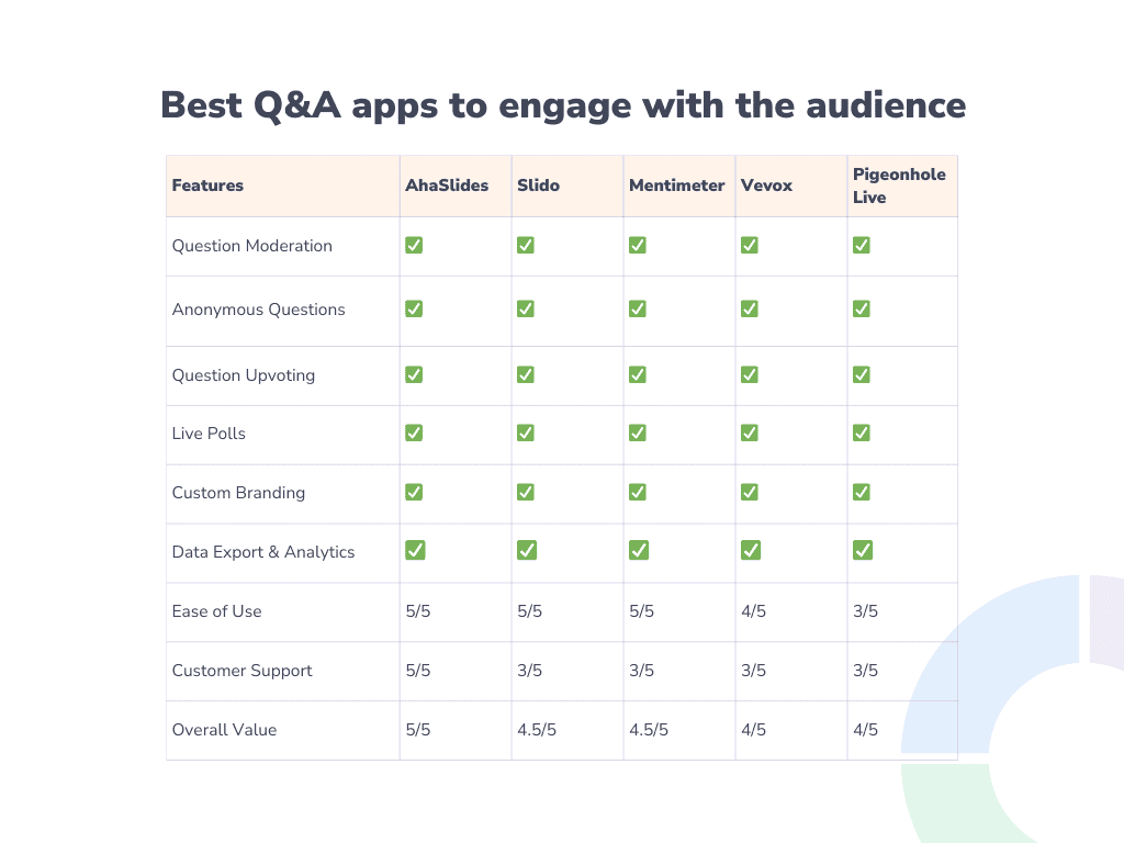 best q&a apps - an 