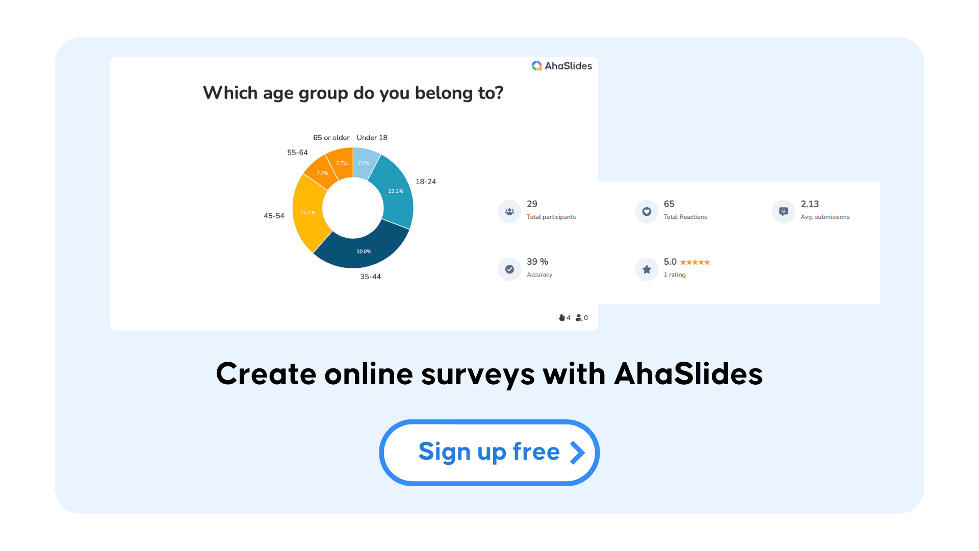 ahaslides மூலம் ஆன்லைன் ஆய்வுகளை உருவாக்கவும்