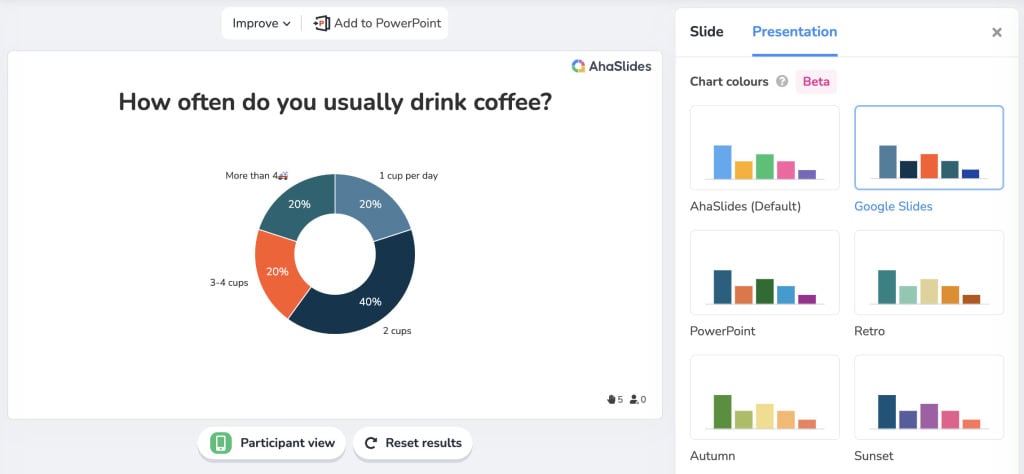 google skaidrių spalva rodoma ahaslides