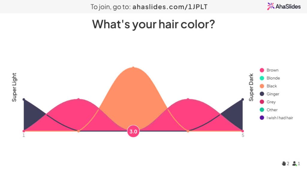 تم إجراء استطلاع حول لون الشعر والظلام على AhaSlides.