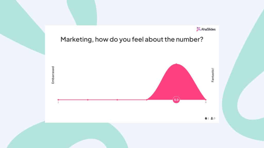Usando um slide de escala para perguntar como o marketing se sente sobre seus números