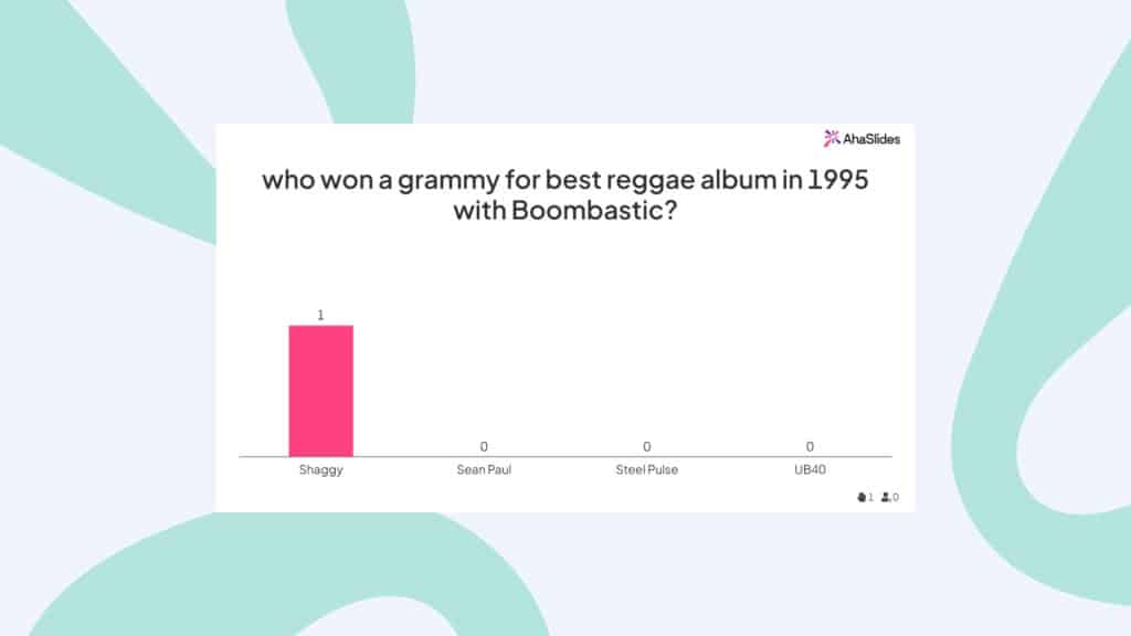 jenis kuis teks pilihan ganda untuk kuis musik pop interaktif di AhaSlides.