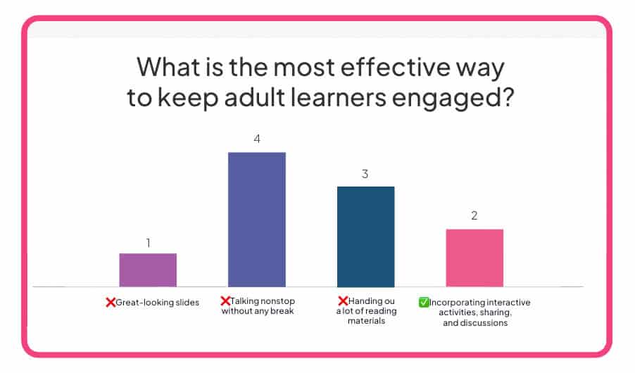 আহাসলাইডস-এর উপর একটি ইন্টারেক্টিভ কুইজ