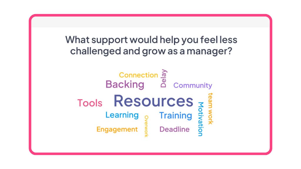 আহাসলাইডস থেকে একটি শব্দ মেঘ