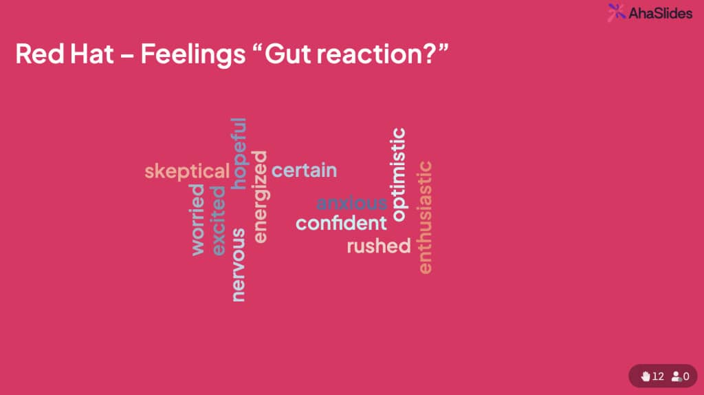 6 thinking hat brainstorming technique