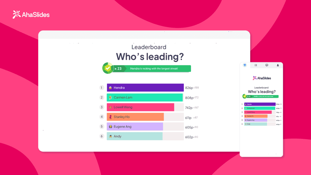 Таблица лидеров AhaSlides