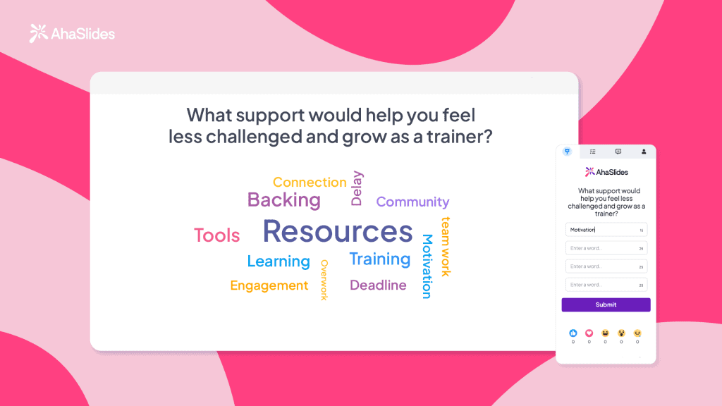 Облако слов на AhaSlides