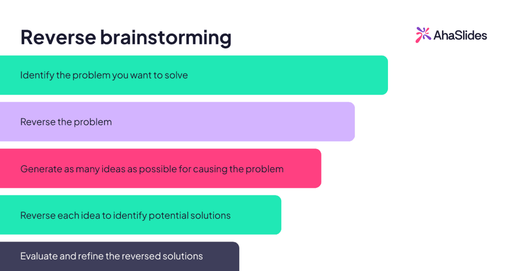reverse brainstorming technique