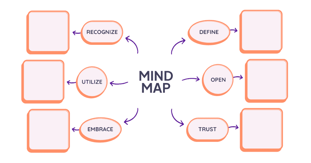 mind map example